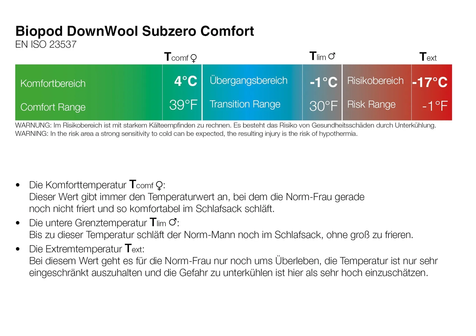 Biopod DownWool Subzero Comfort